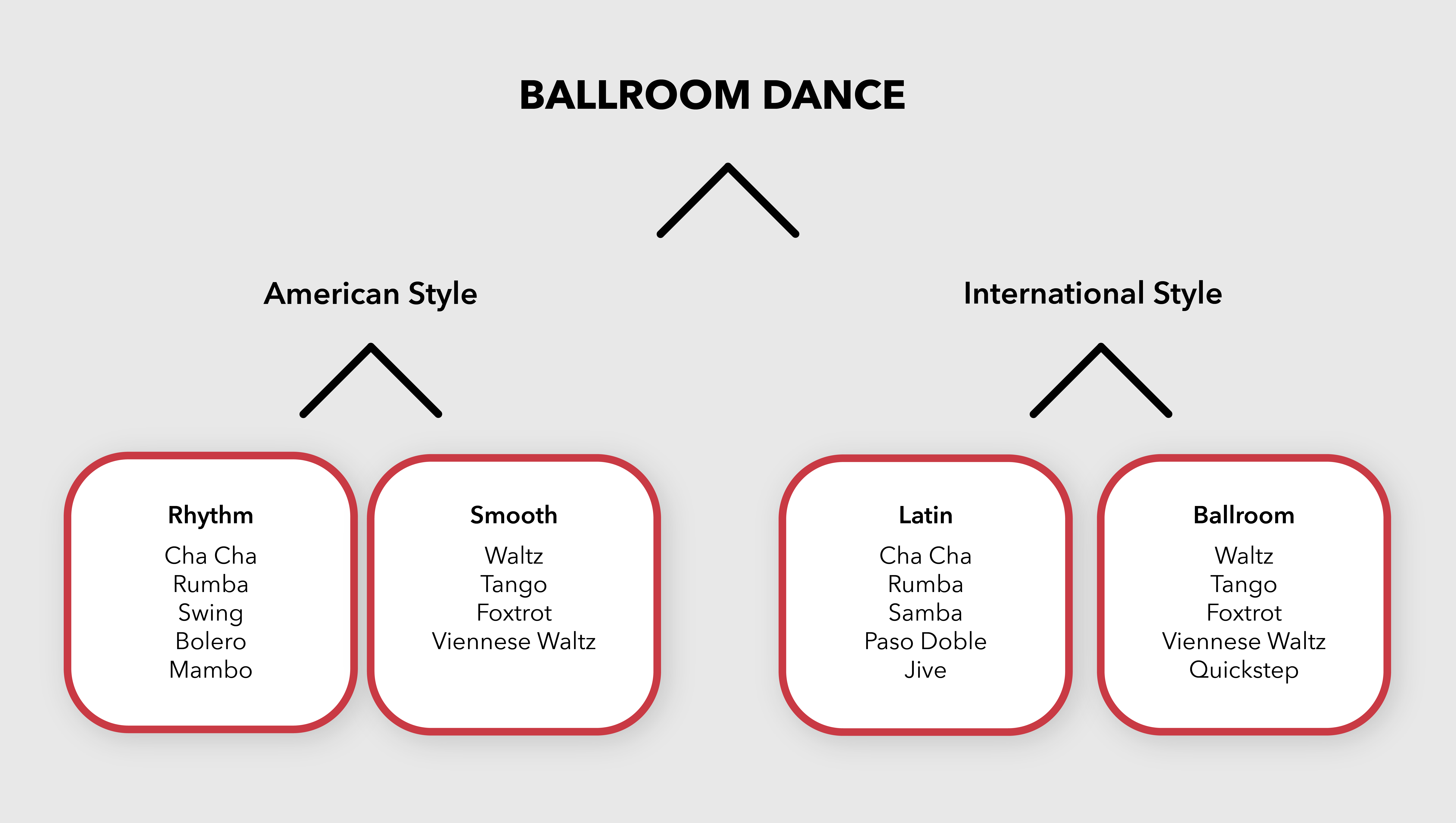 What Is Ballroom Dancing?