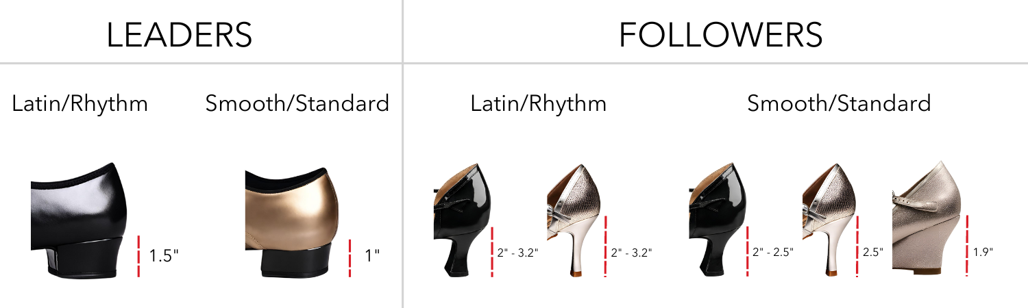 Why Different Dance Shoes Call for Different “Pre-Hab” - Dance Teacher